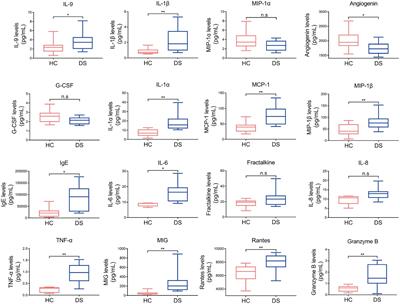 Alterations in intestinal microbiota and metabolites in individuals with Down syndrome and their correlation with inflammation and behavior disorders in mice